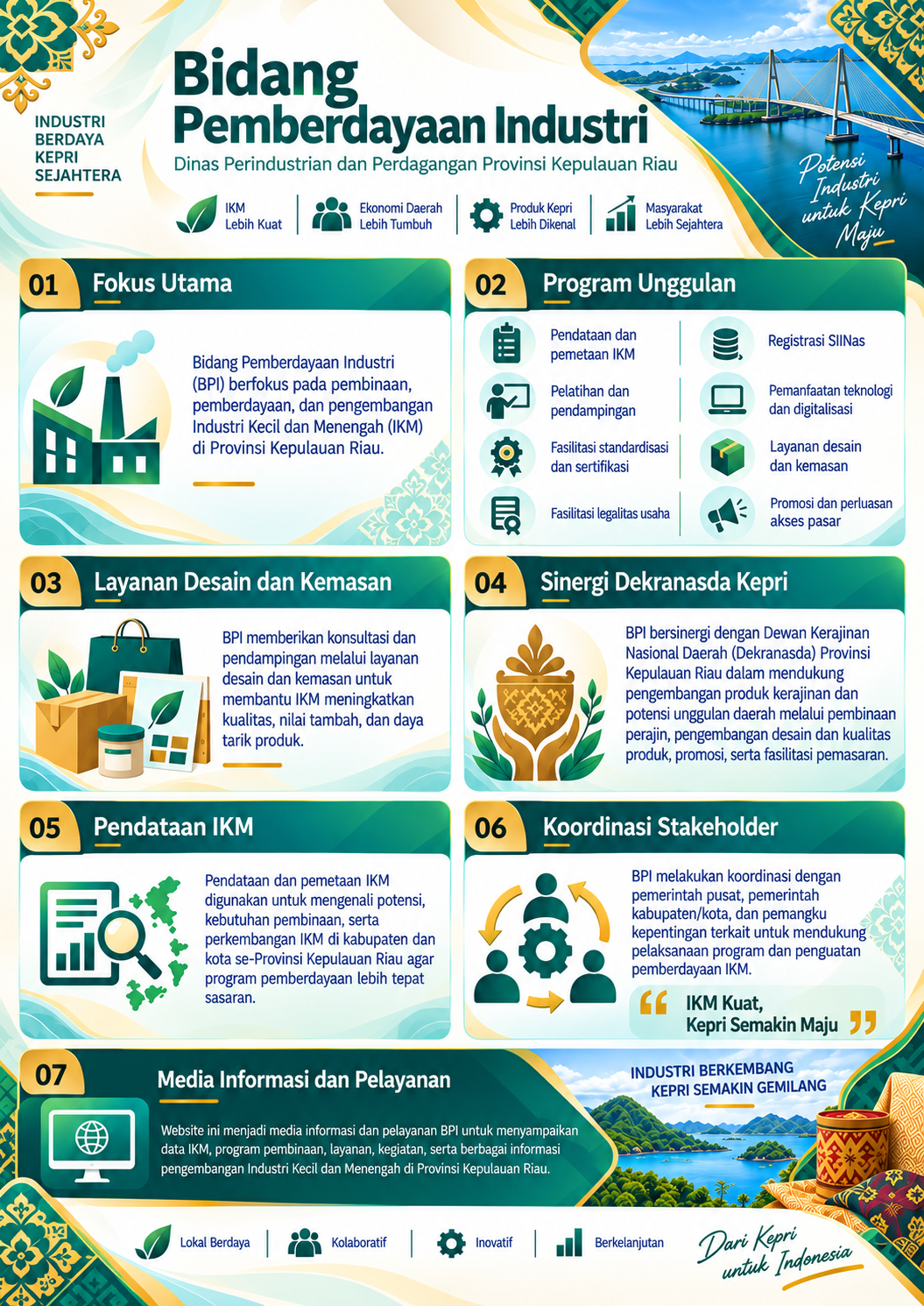 Infografis Tentang BPI - Bidang Pemberdayaan Industri