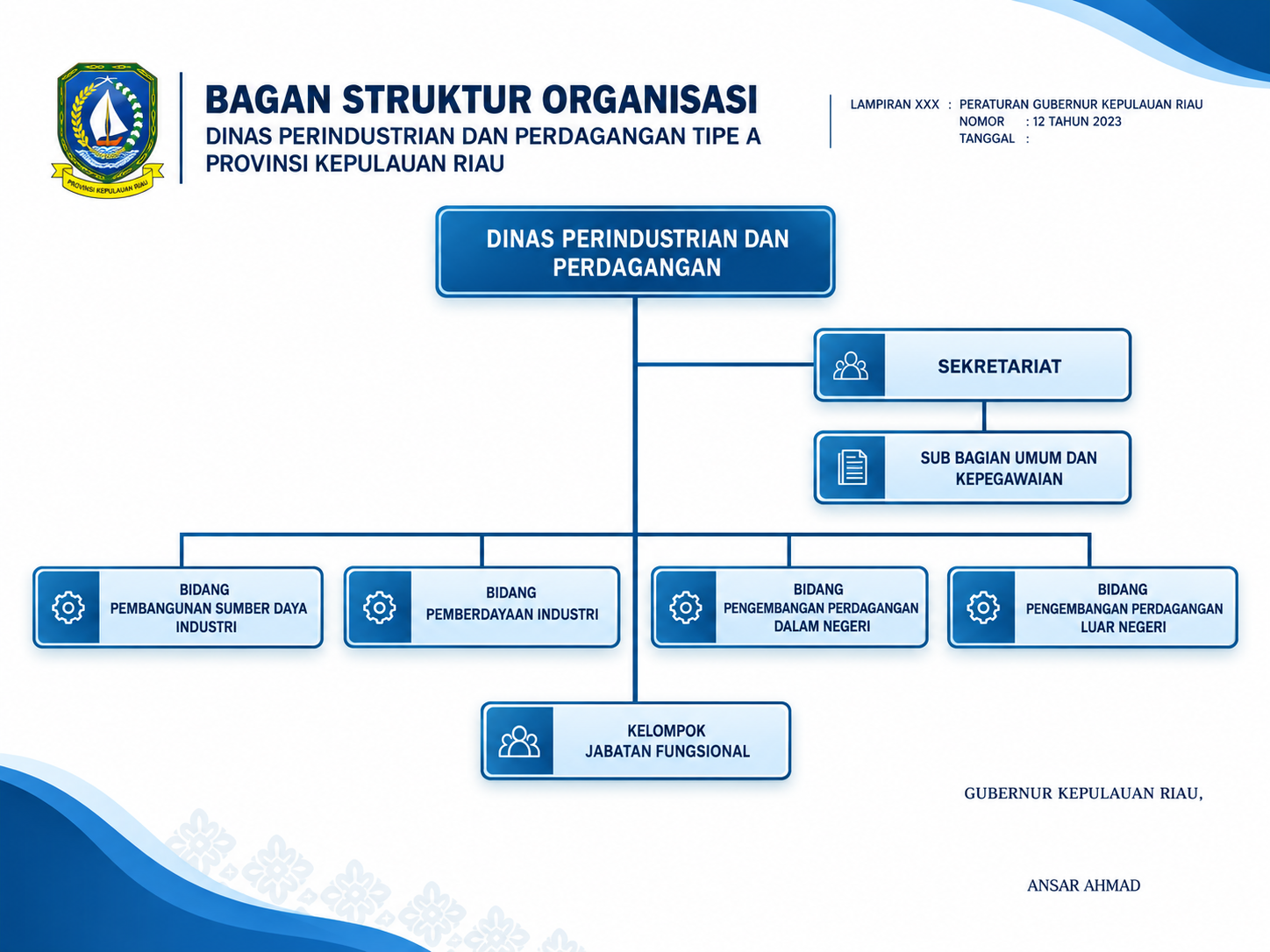 Struktur Organisasi Dinas Perindustrian dan Perdagangan Provinsi Kepulauan Riau